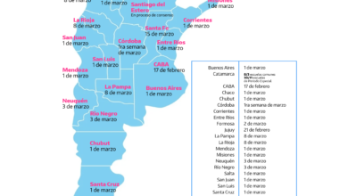 inicio de clases 2021