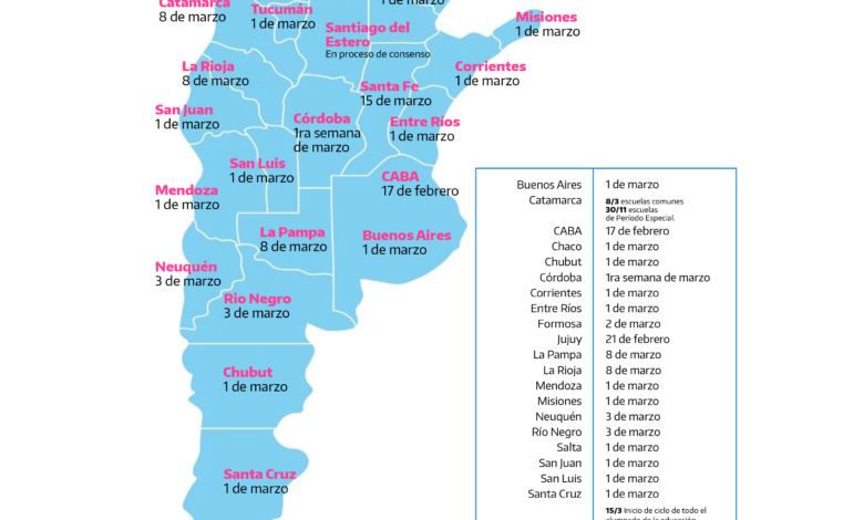 inicio de clases 2021