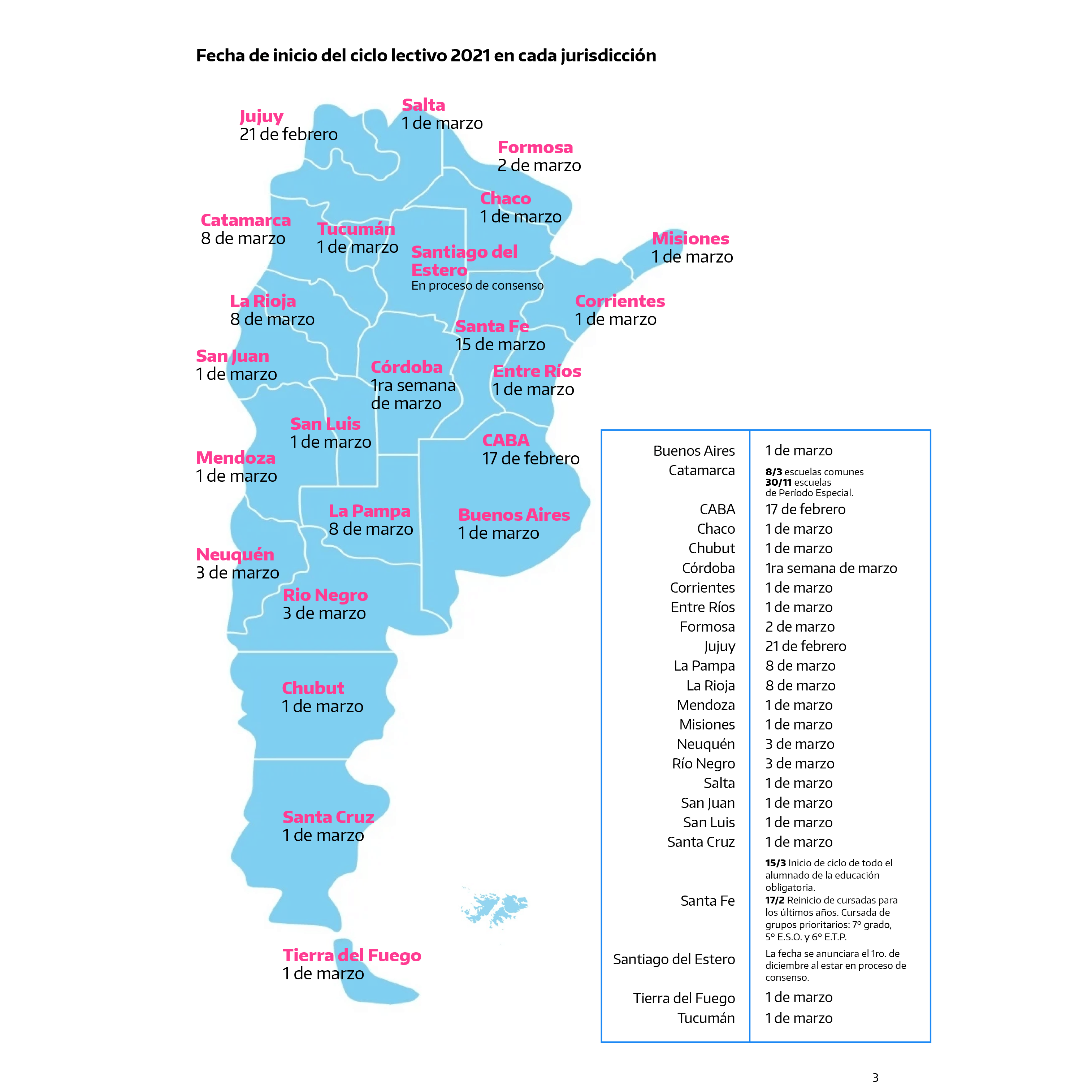 inicio de clases 2021