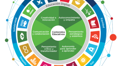 ciudadanía global
