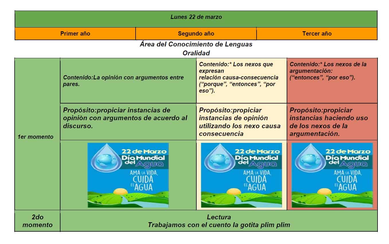 planificación multigrado