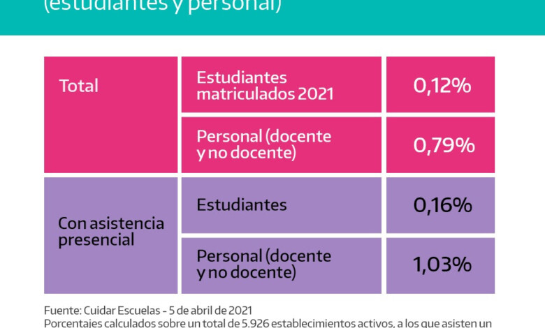 datos de cuidar escuelas