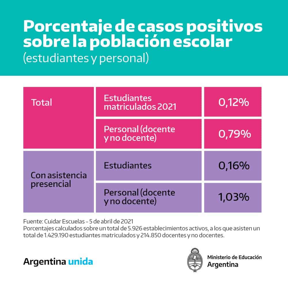 datos de cuidar escuelas