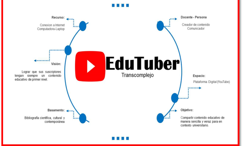 edutuber