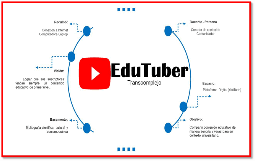 edutuber