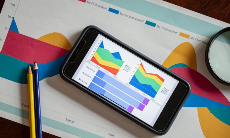 a variety of charts on a cellphone